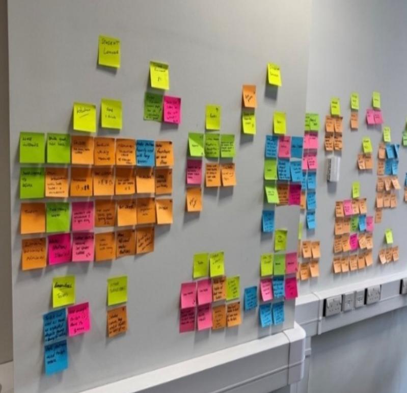 A wall with many sticky notes